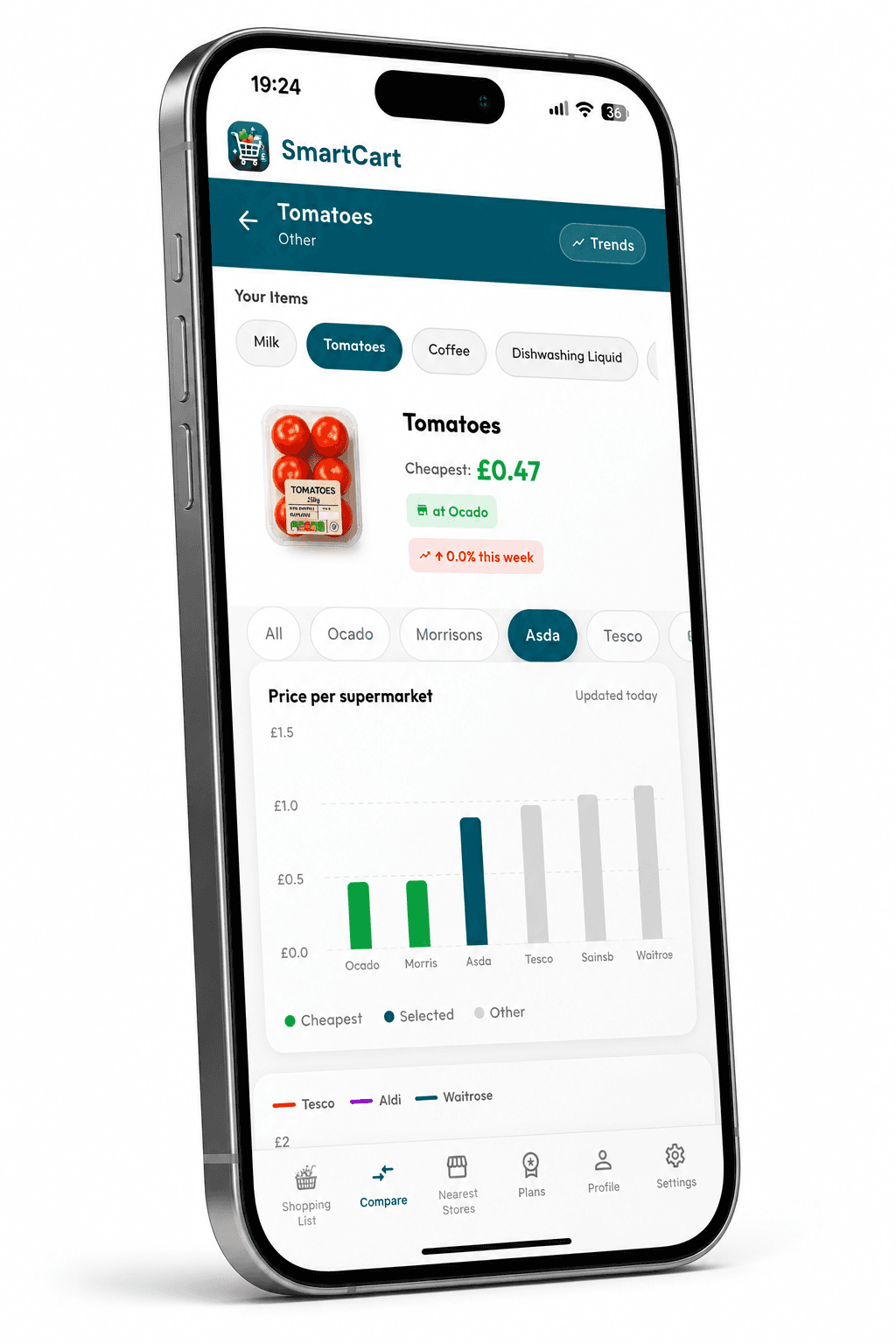 SmartCart product comparison iPhone mockup